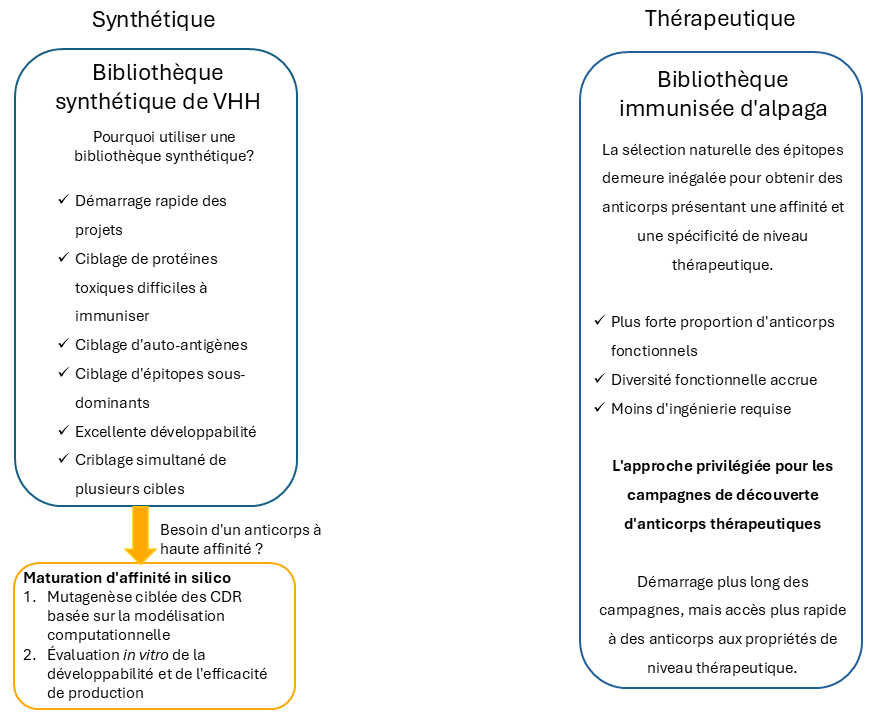 FR VHH Pipeline